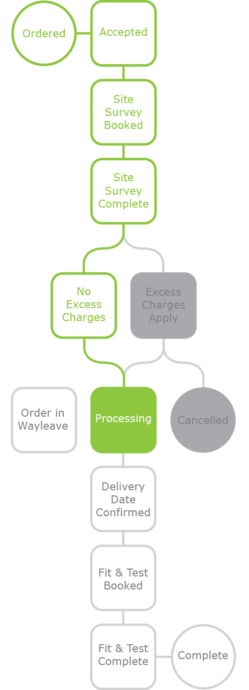 Order Tracking