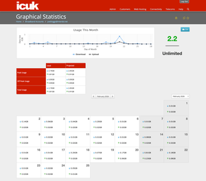 Daily / Monthly Utilisation
