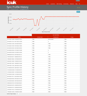 Sync Profile History