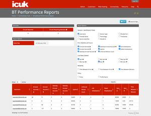 BT Broadband Performance Reports