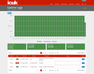 Uptime Logs