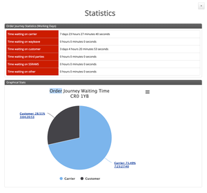 Order History Statistics