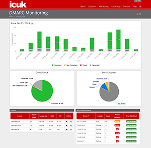 DMARC Report