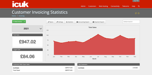 Statistics