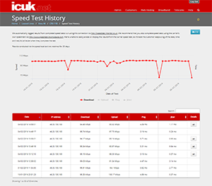 Speed Test Control Panel History