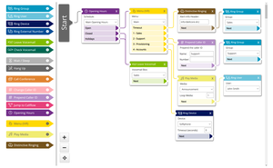 Callflow Designer