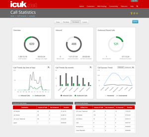 Account Statistics
