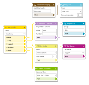 Caller Menu (IVR)
