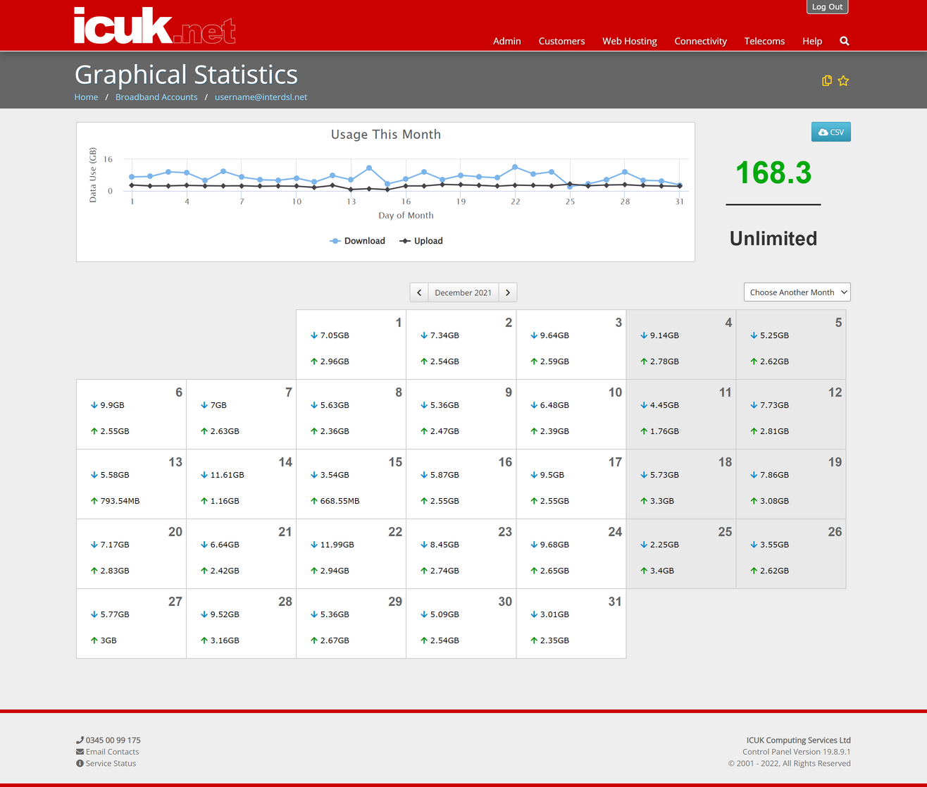 Daily / Monthly Utilisation