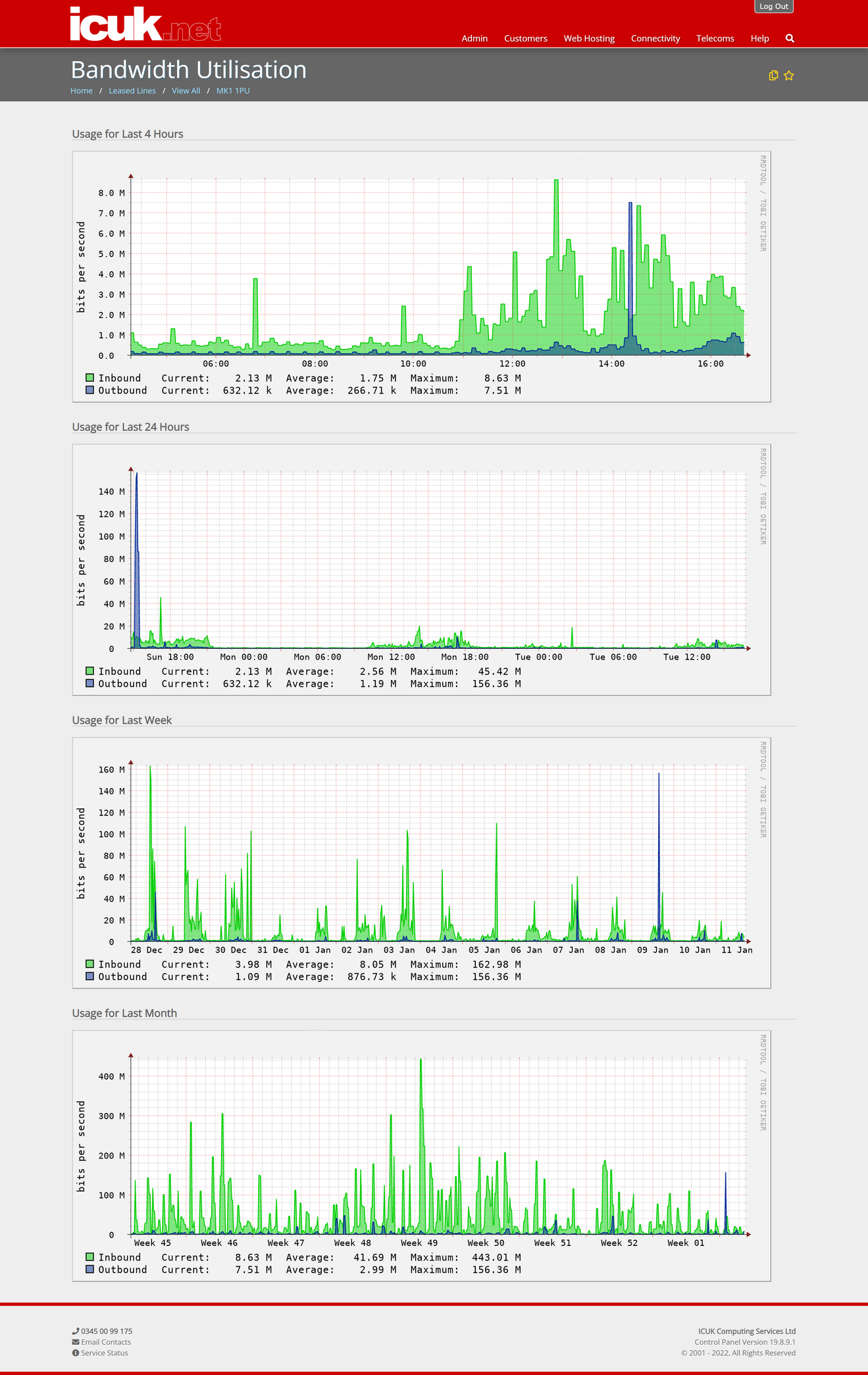Bandwidth Utilisation