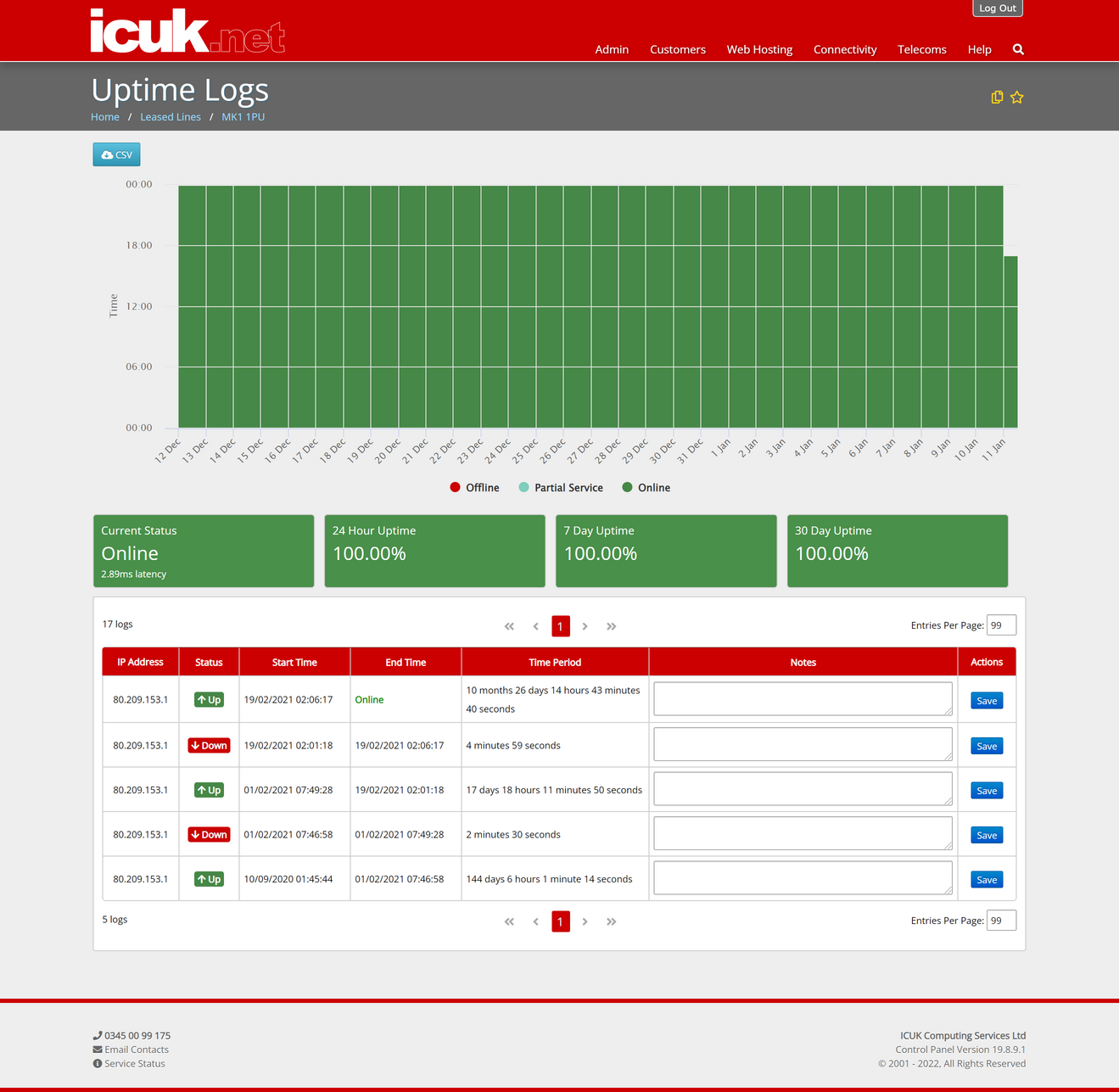 Uptime Logs