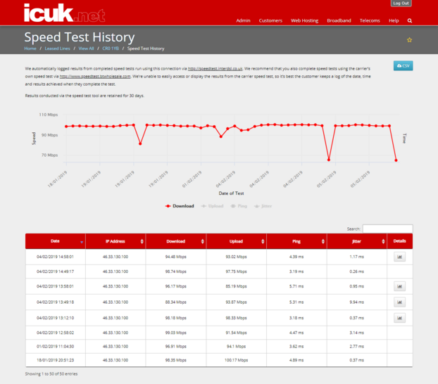Speed Test Results