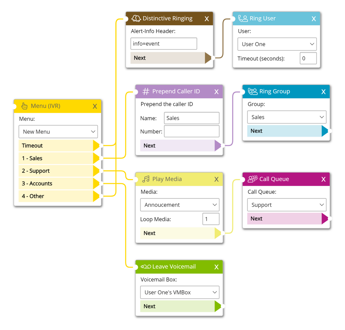 Caller Menu (IVR)